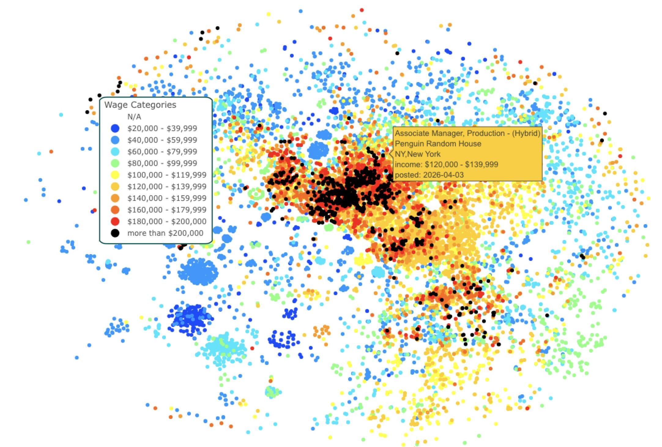Visual job market scatterplot